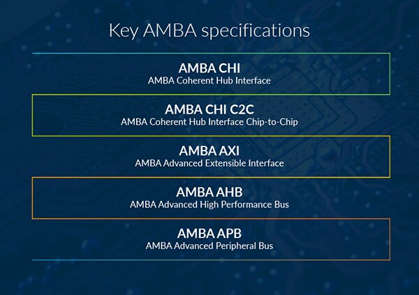 關鍵 AMBA 規格
