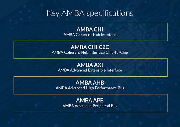 Key AMBA Specifications