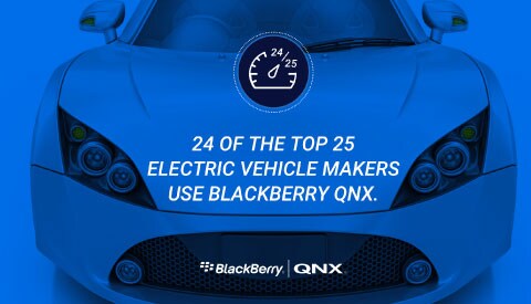 thumbnail: BlackBerry QNX Automotive Solutions Guide 