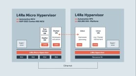 Architecture of the L4Re Hypervisor and Micro Hypervisor