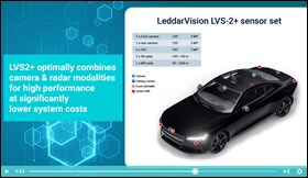LeddarVision™ Front-Entry for ADAS and AD