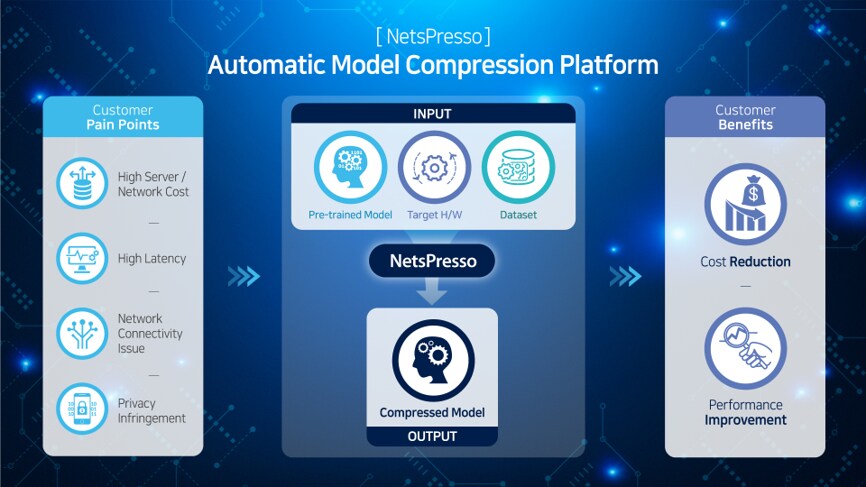 thumbnail: NetsPresso® - The Automatic AI Model Compression Platform