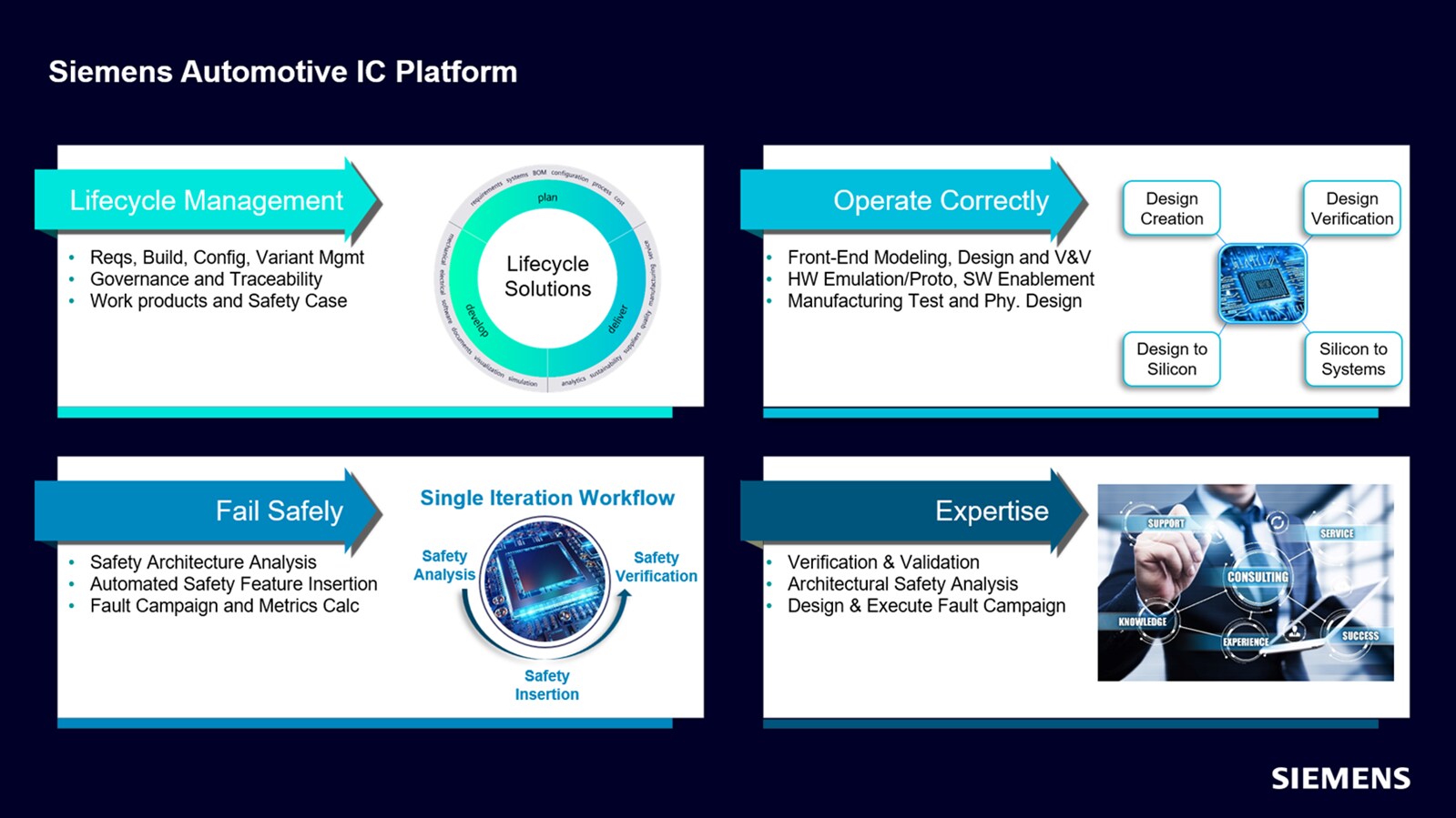 Siemens Automotive IC Platform