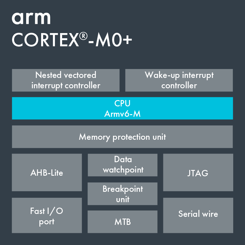 Cortex-M0+ | Processor for Sensors, Wearables, and Low-Power Use – Arm®