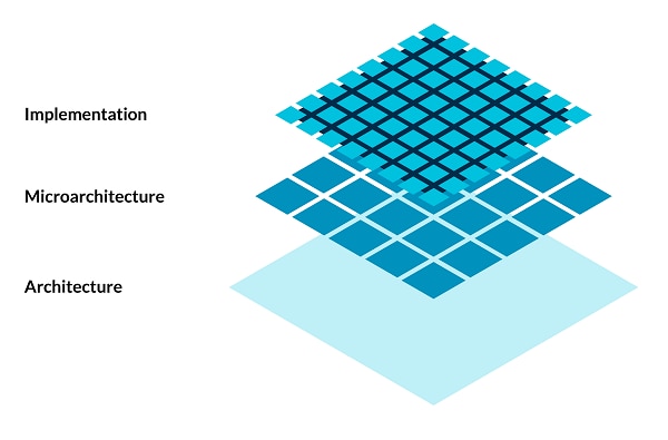 Arm CPU Architecture – Arm®