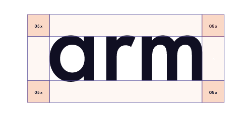 The minimum size of the Arm logo