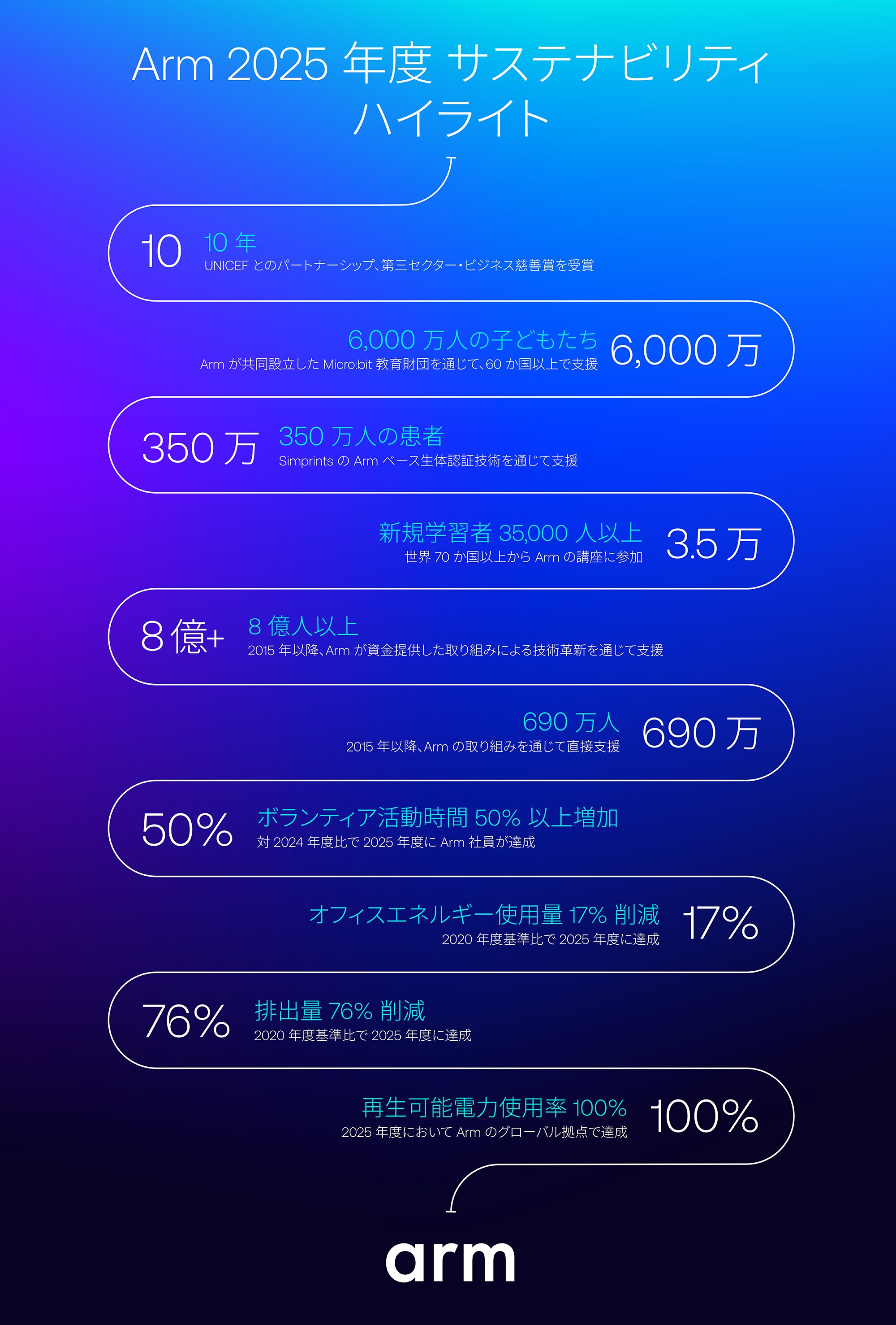 2025年度版「サステナブル ビジネス レポート」