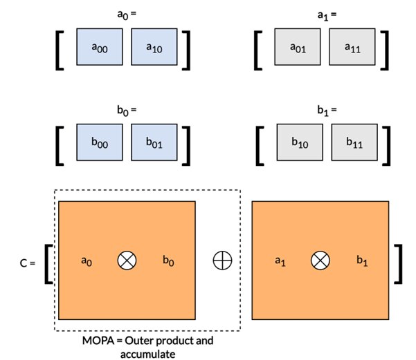 矩陣乘法一系列外積運算