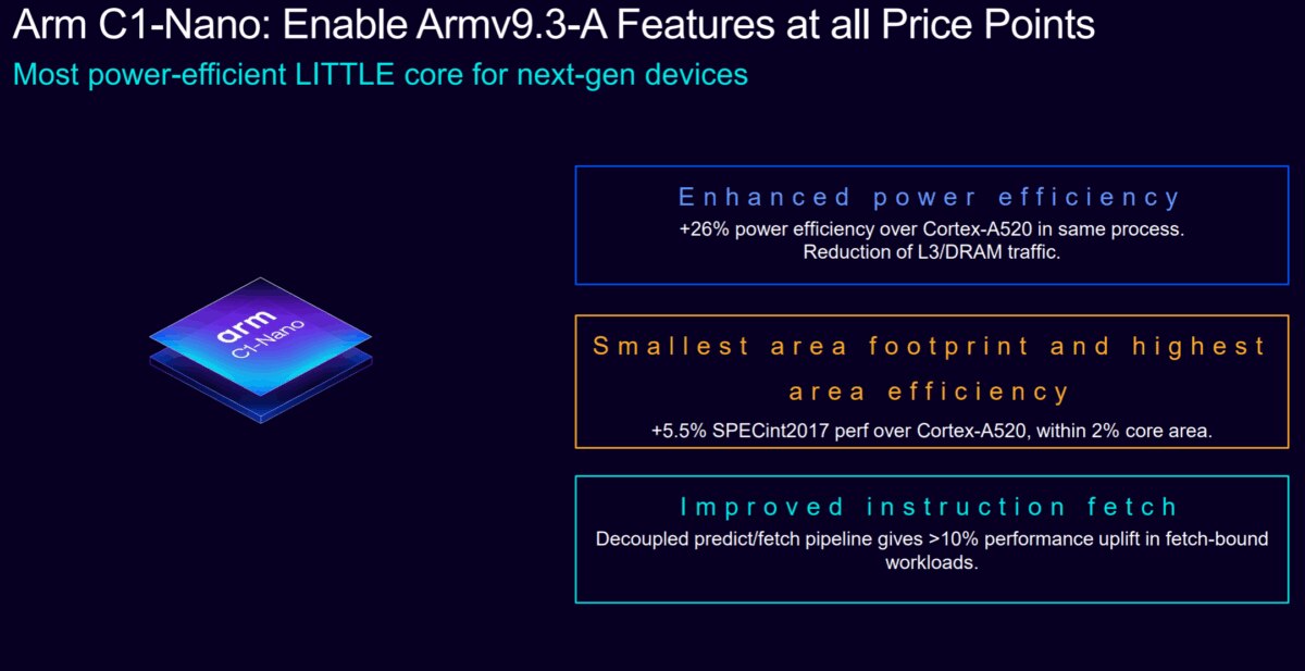 Arm C1-Nano