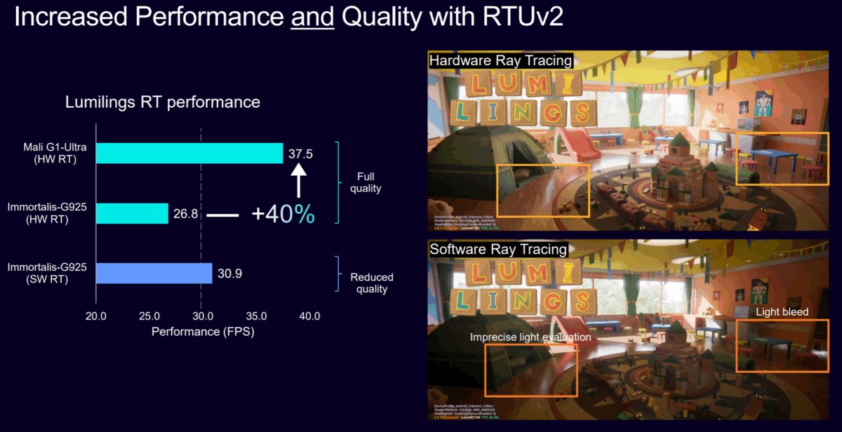 Increased Performance and Quality with RTUv2