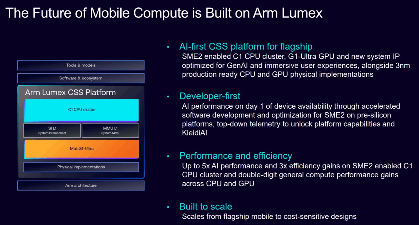 The Future of Mobile Compute is Built on Arm Lumex