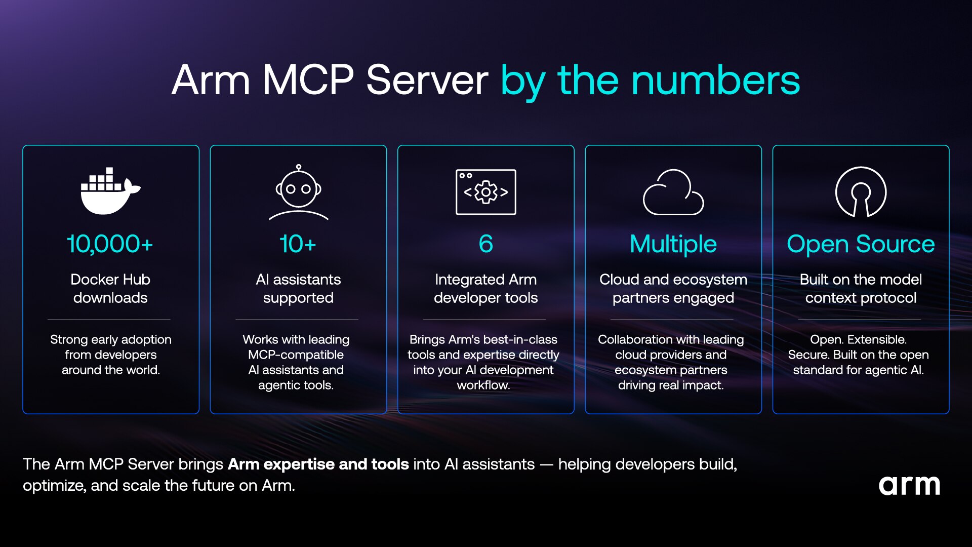 Arm MCP