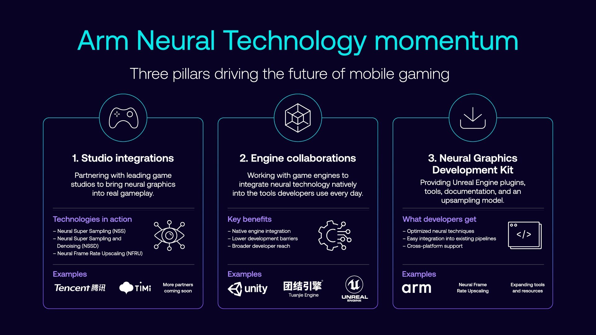 Arm Neural Technology infographic graphic