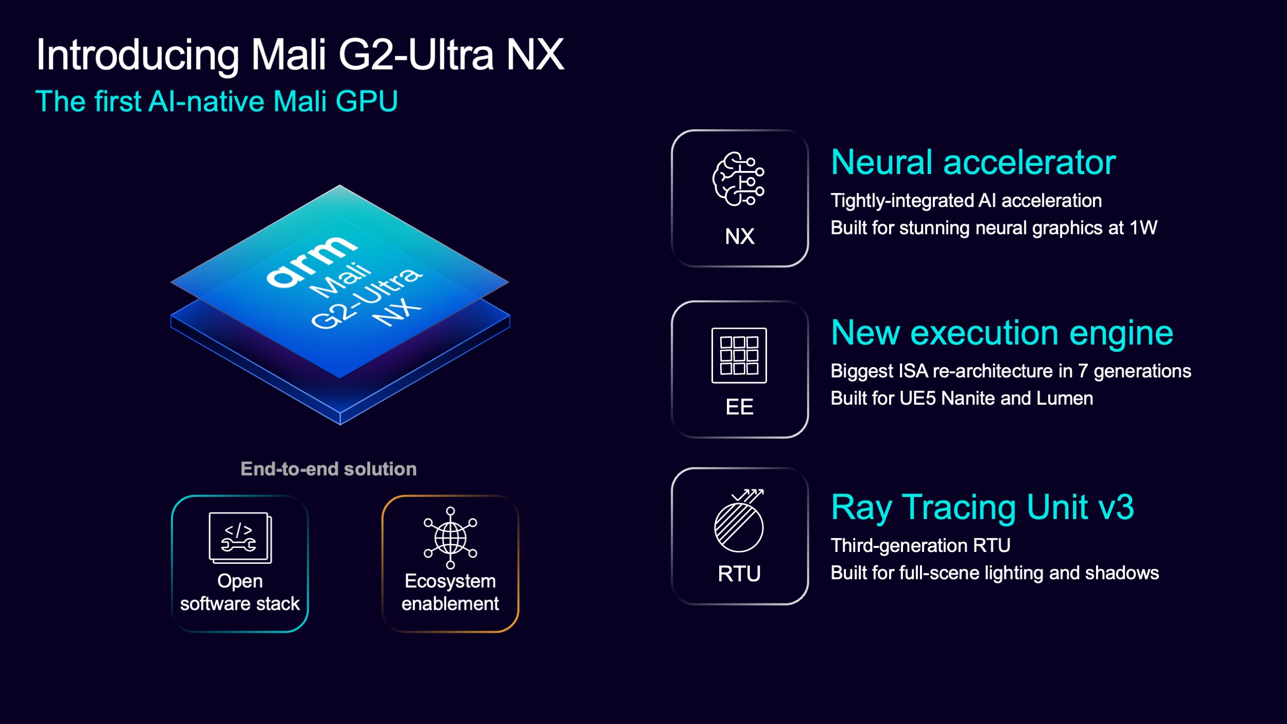 Arm Mali G2-Ultra NX GPU