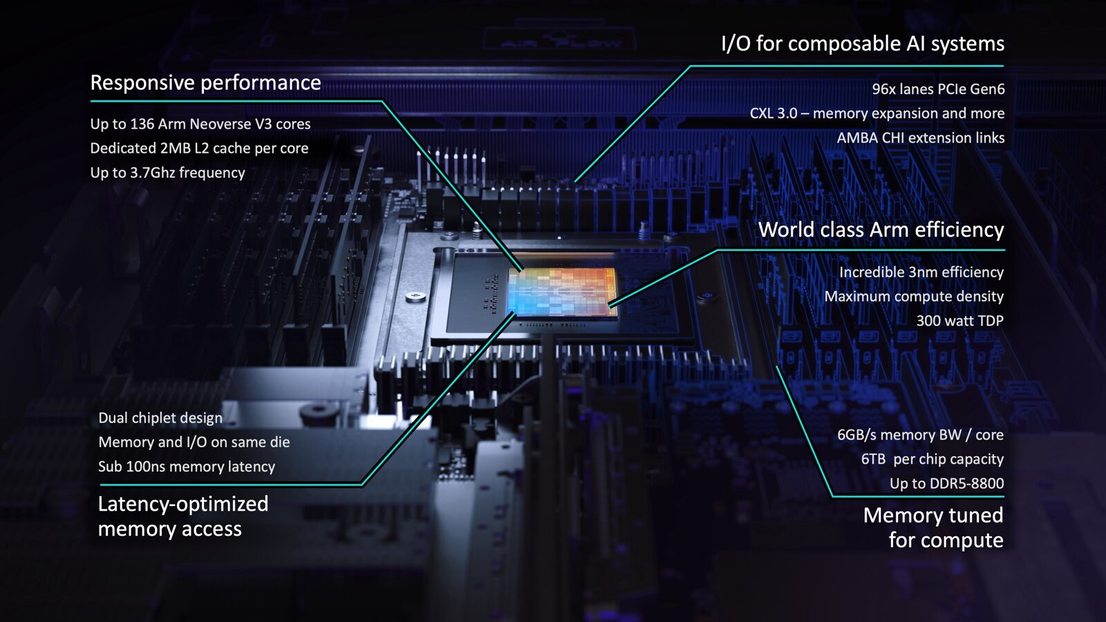 Arm AGI CPU