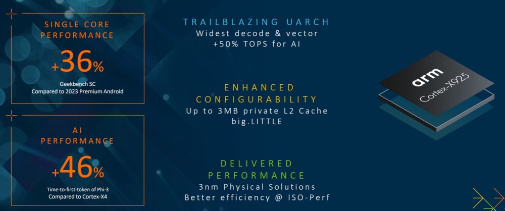 Cortex-X925 效能提升