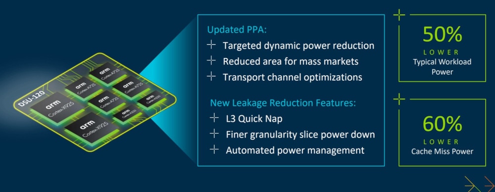 Armv9ベースの新しいCPUがモバイルを超えてAIを高速化 – Arm®