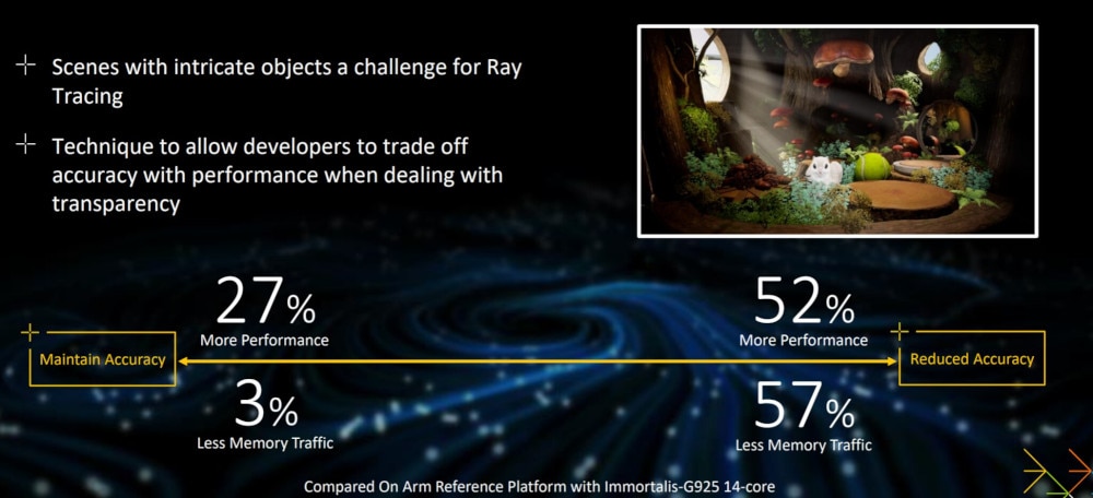 Immortalis-G925レイトレーシングの改良