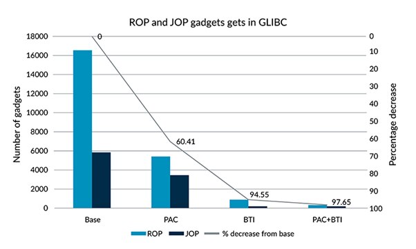 PACBTI Infographic