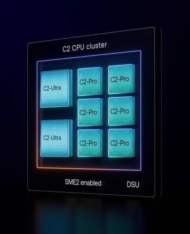 Benefits image for C2 CPU cluster page