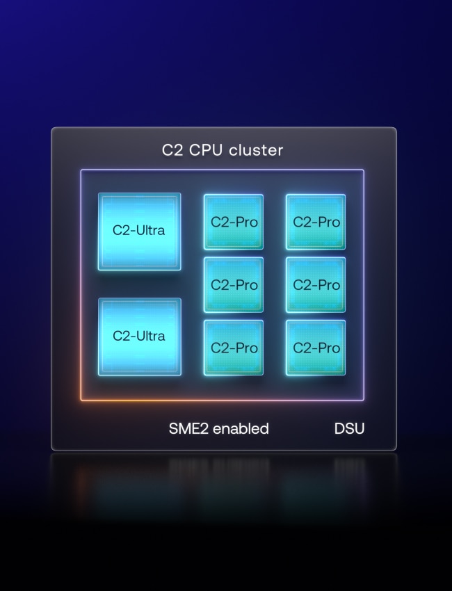 Benefits image for C2 CPU cluster page