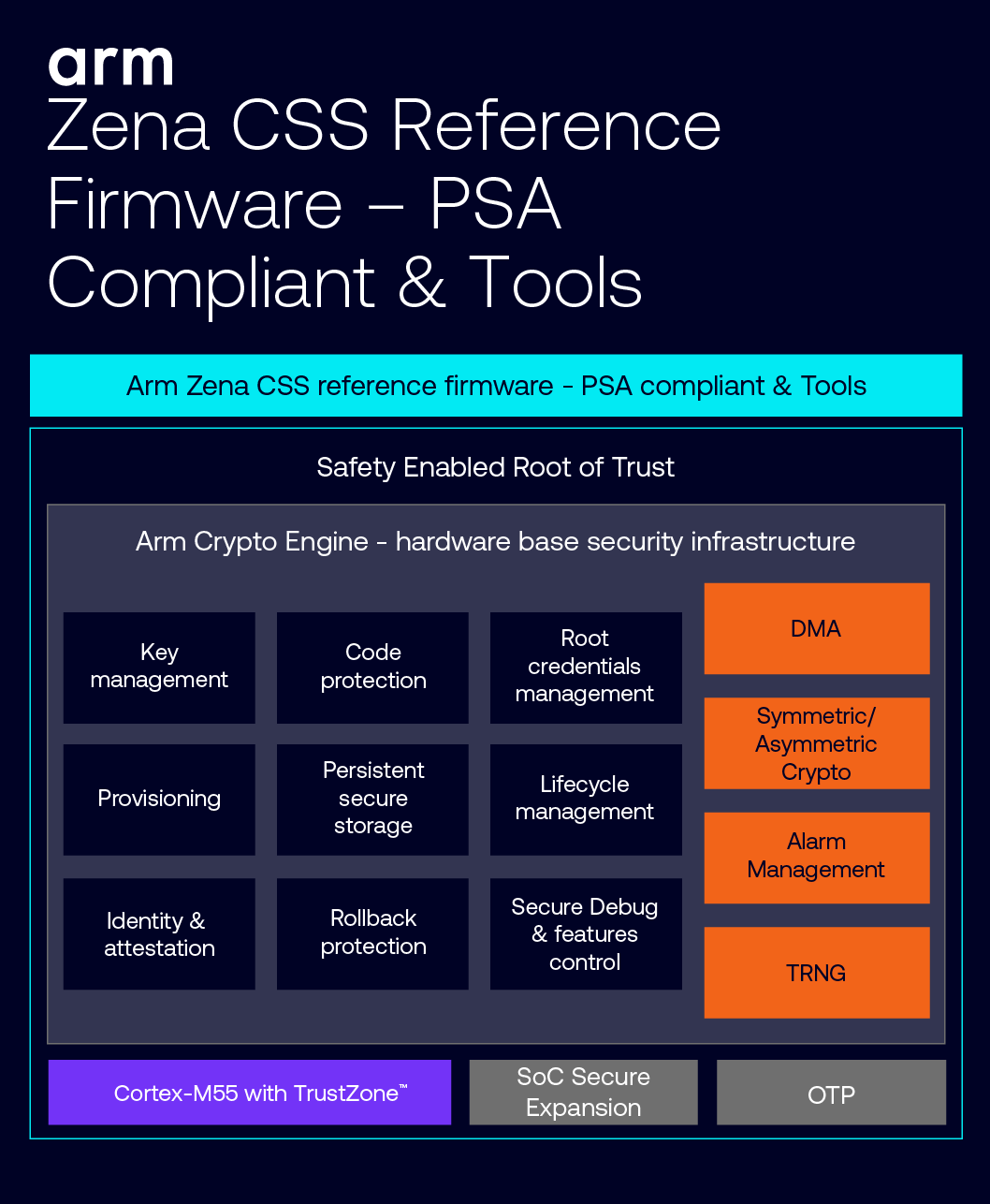 Arm A720ae Compute Subsystem Security (CSS) Security for Automotive | Built-in ...