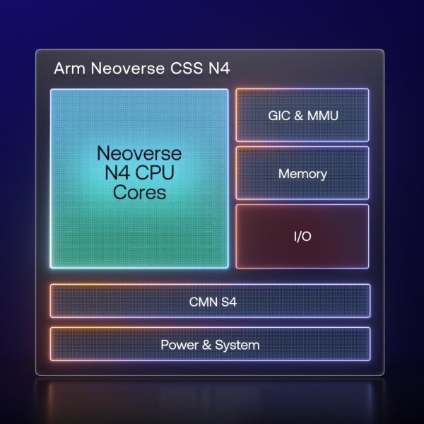 Neoverse CSS N4 diagram