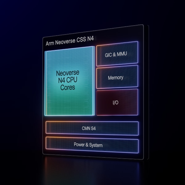 Neoverse CSS N4 diagram