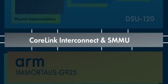 Arm CoreLink System IP diagram