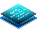 CoreLink Cache Coherent Interconnect 系列