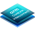 CoreLink Interconnect