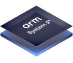 System IP