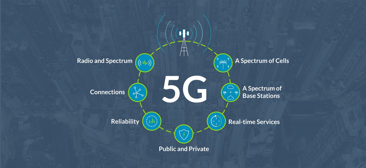 What is 5G RAN? – Arm®