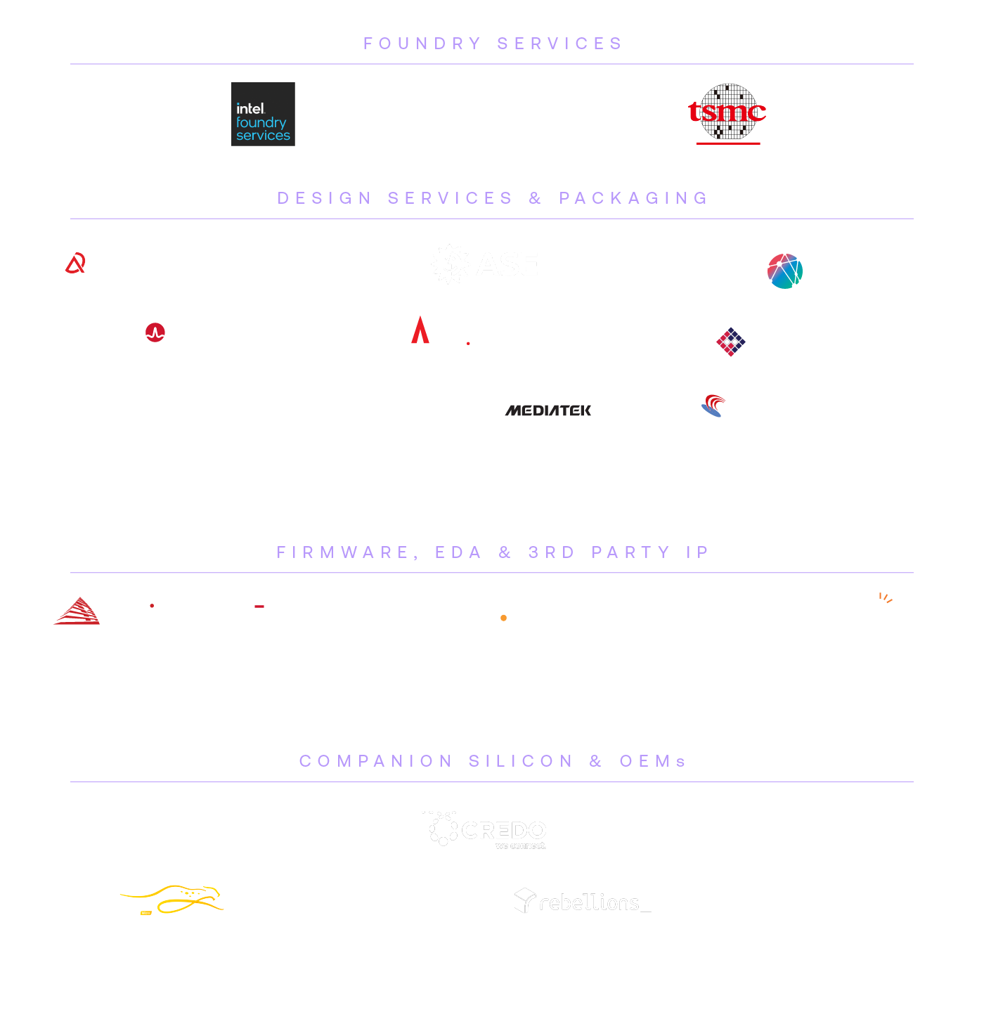 Arm Total Design Partners