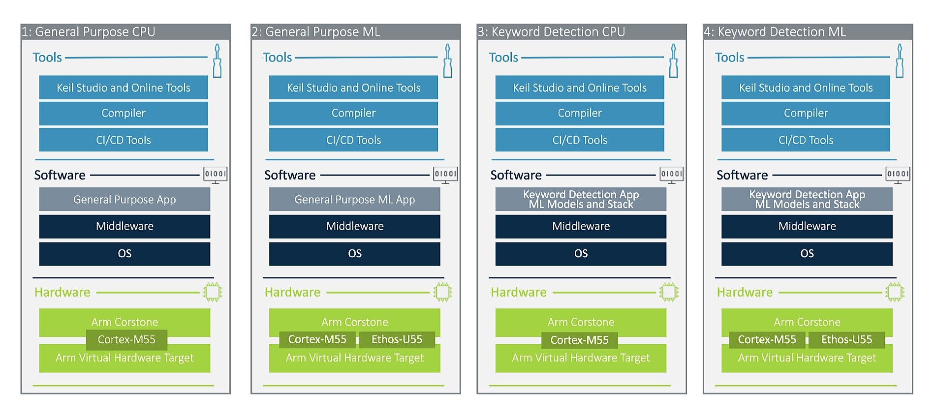 物聯網全面解決方案配置圖表