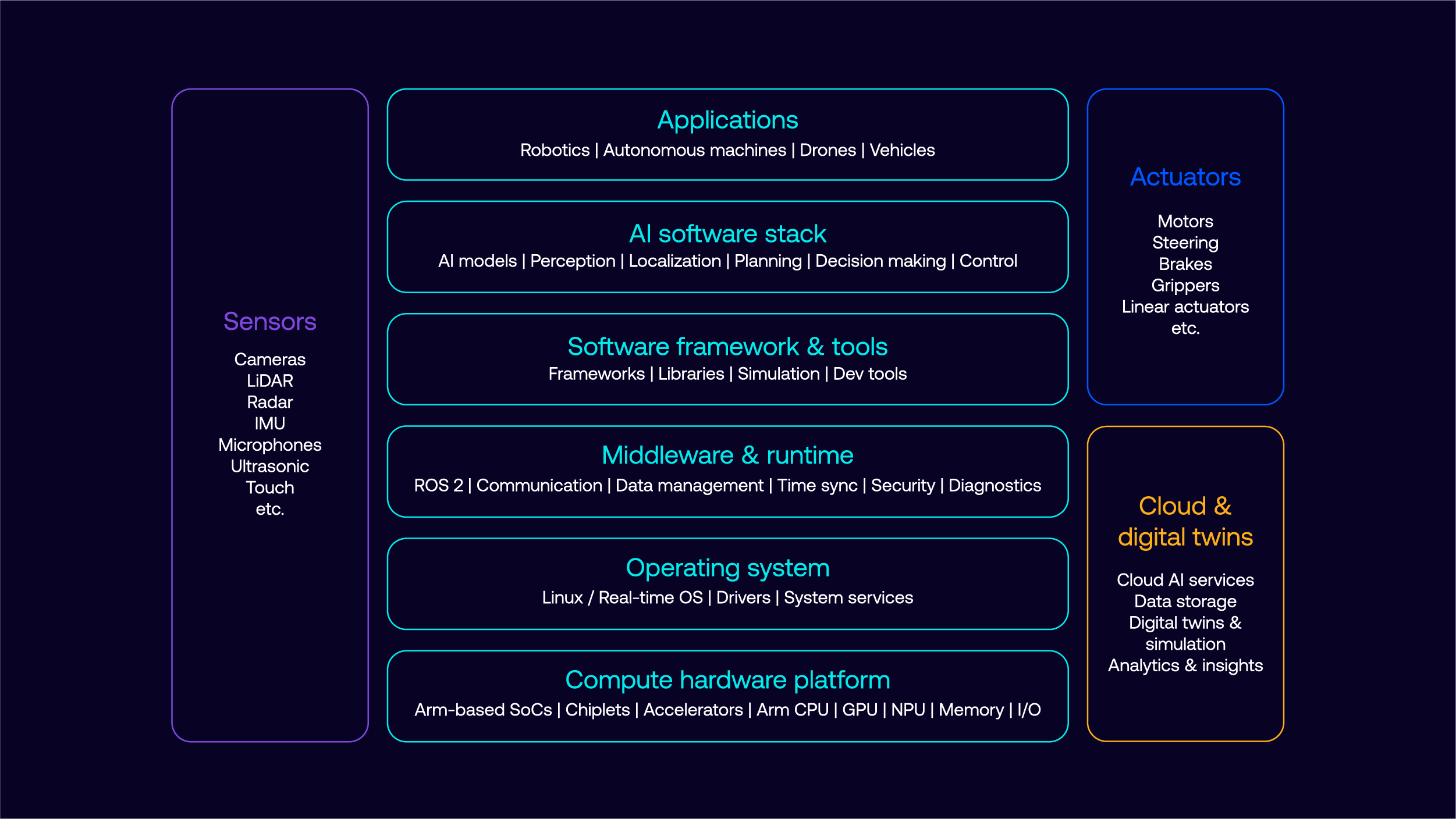 RIISE robotics framework infographic