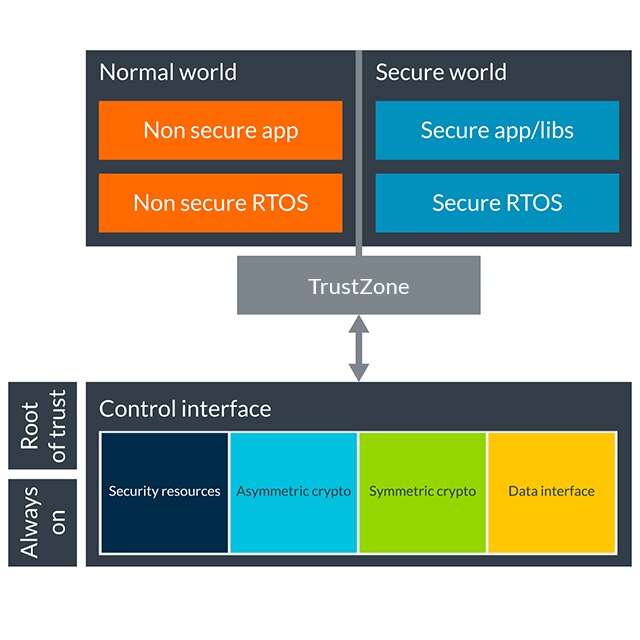 セキュアワールド