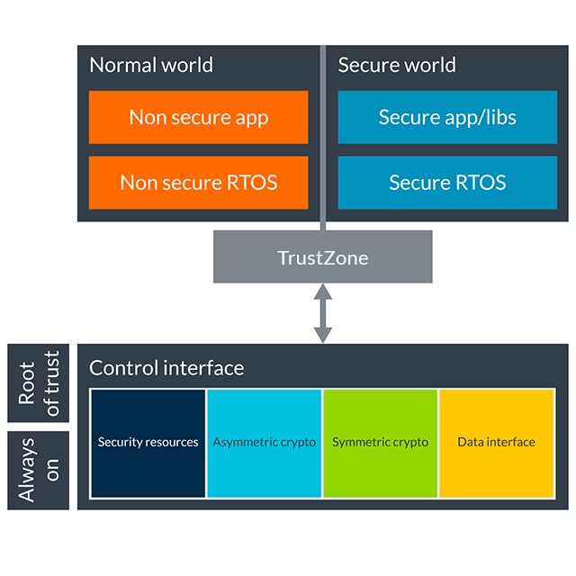 セキュアワールド セキュアワールド