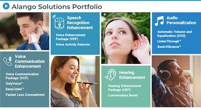 Alango Solutions Portfolio