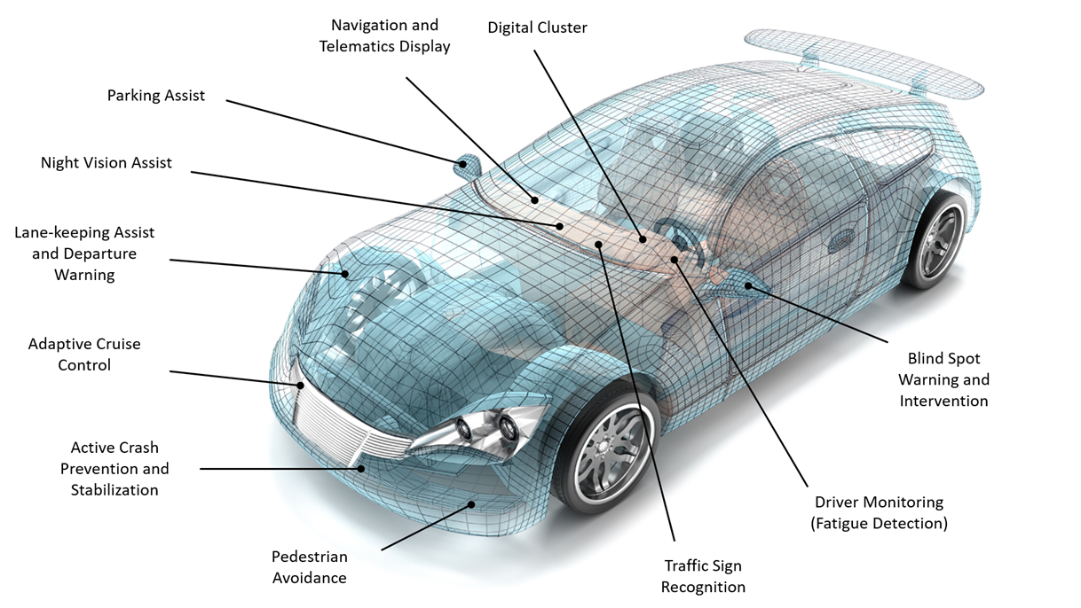 Graphics & Compute for High-Reliability Edge Computing