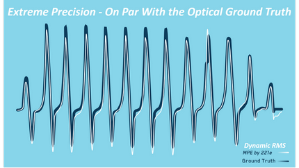 MPE™ Precision Motion Sensing - On Par With the Ground Truth
