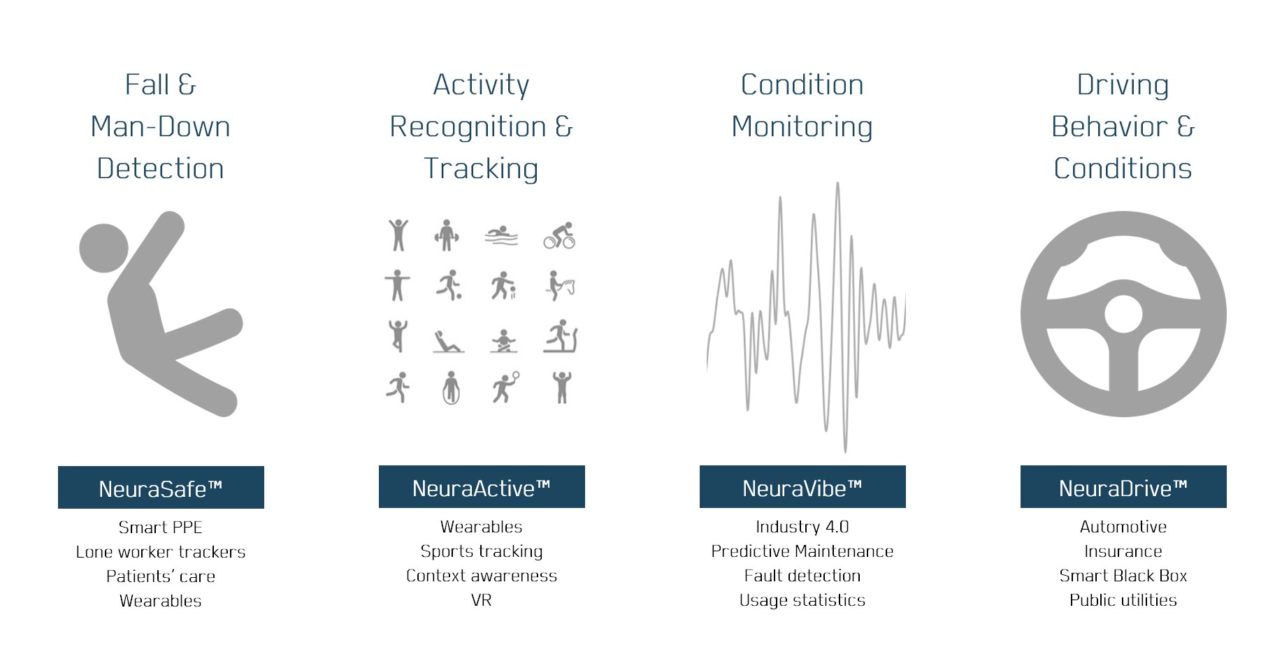 NeuraSense™ Sensor Fusion AI