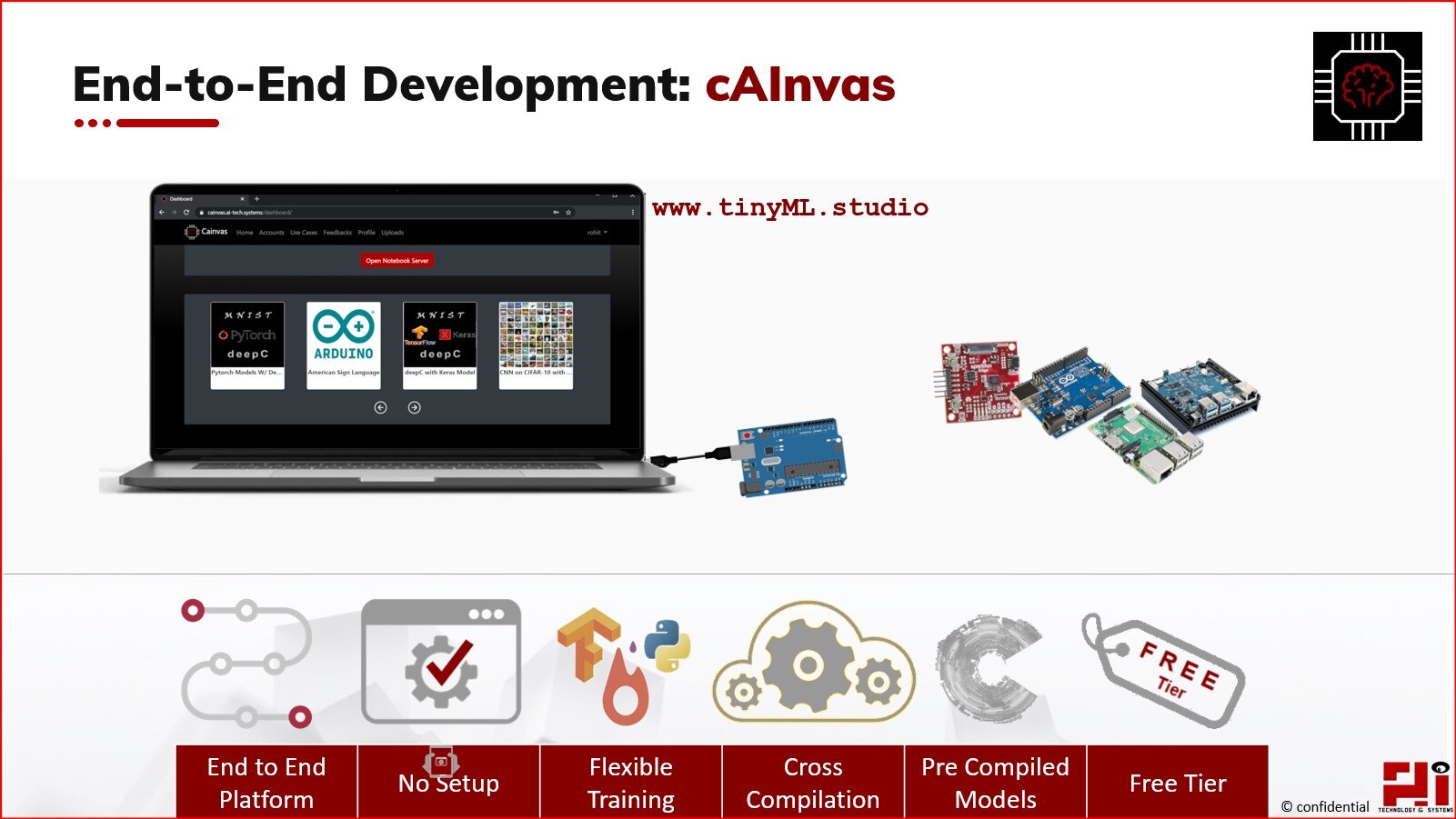 AITS Corporate Presentation