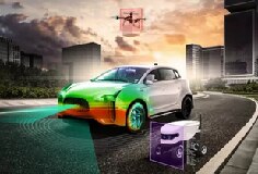 Ansys Medini Cybersecurity