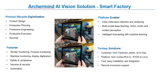 ArcherMind Smart Factories Solutions  on  ARM Cortex-M