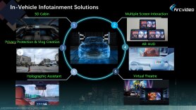Arcvideo Smart Cockpit Solutions