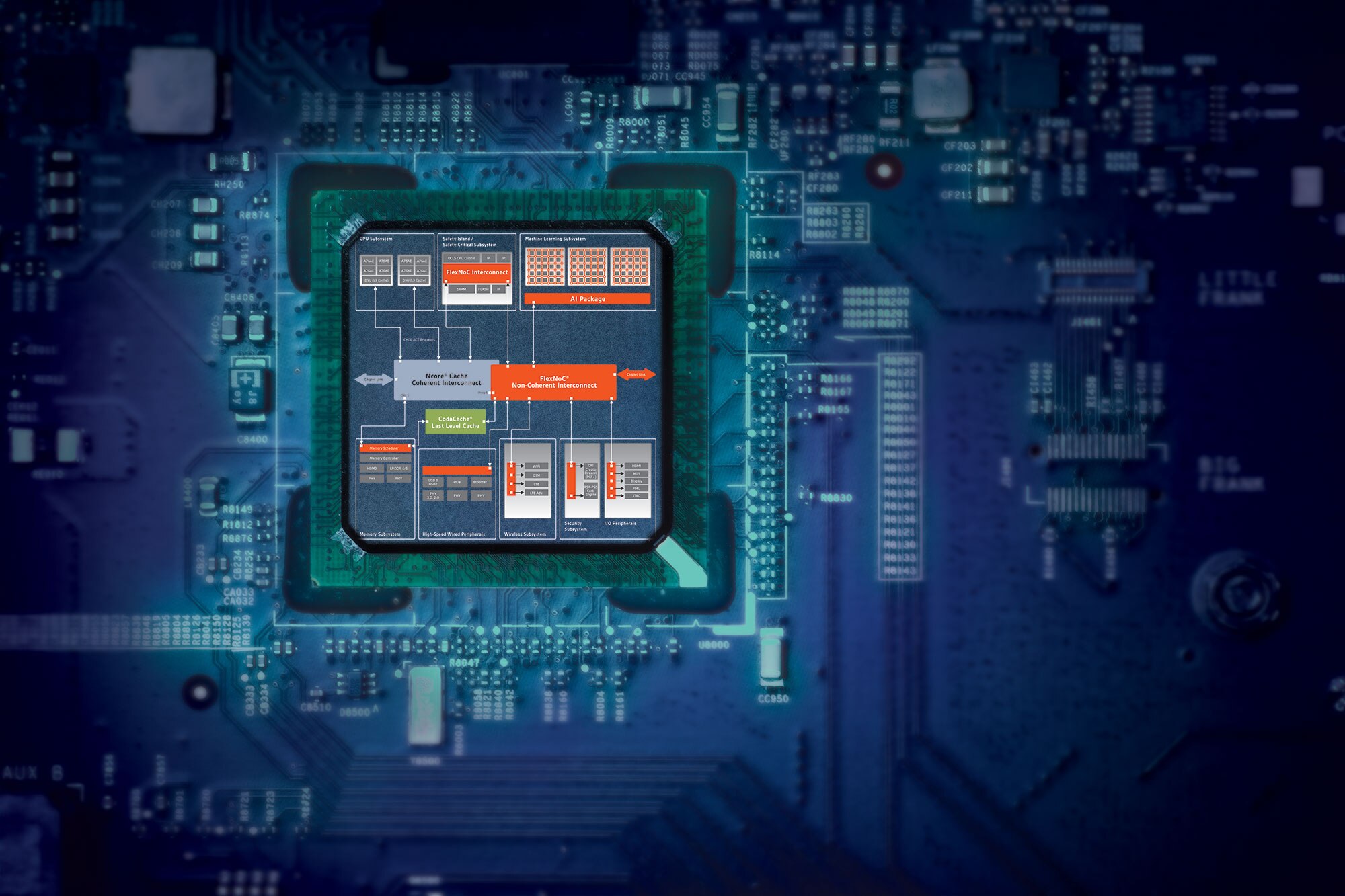 Arteris IP - Arm Chip Example