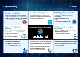 ASICLAND Introduction