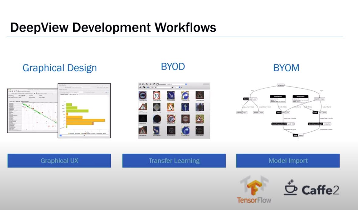 Tensorflow on the Nano BLE Sense