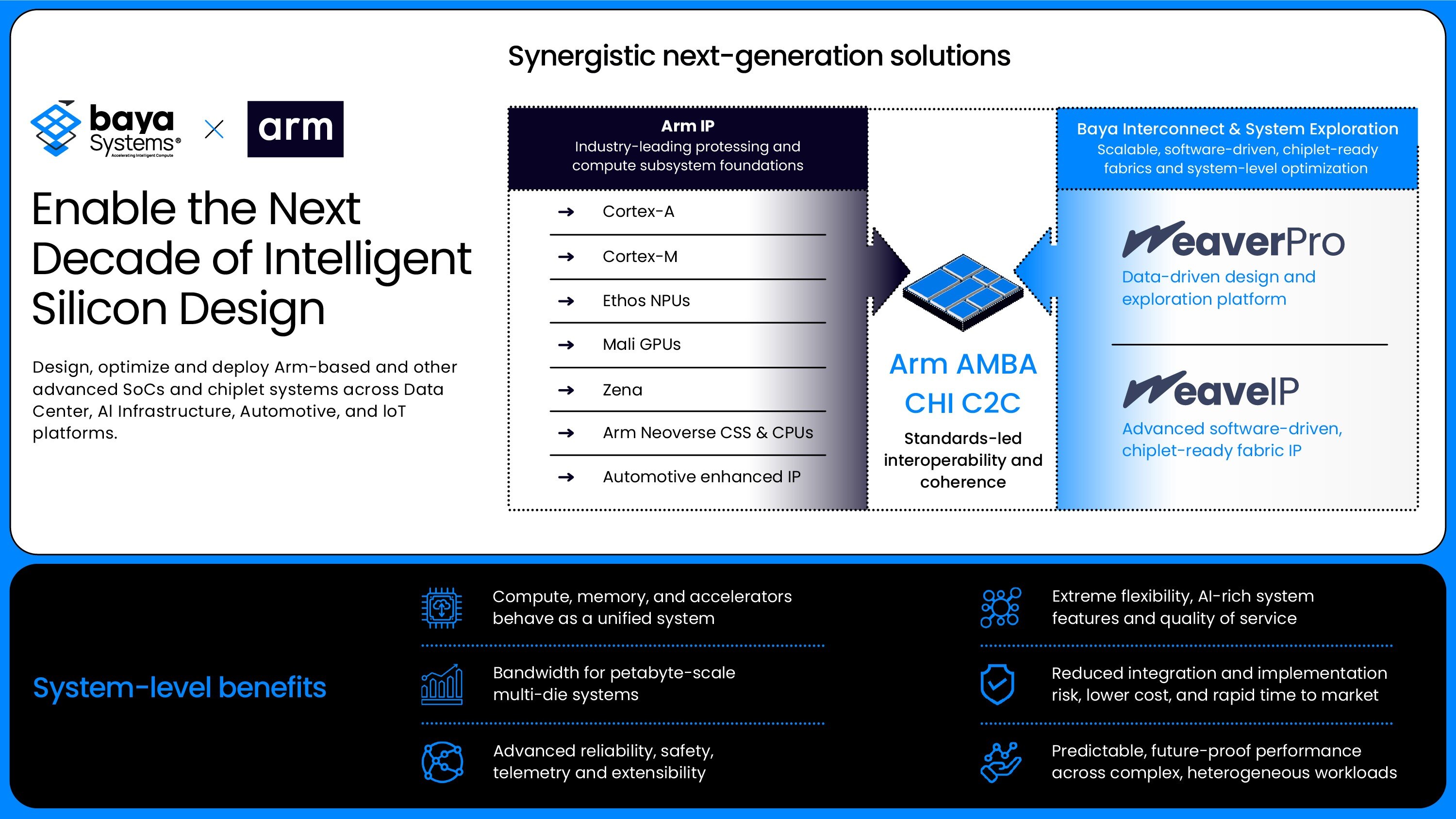 Enabling the Next Decade of Intelligent Silicon Design